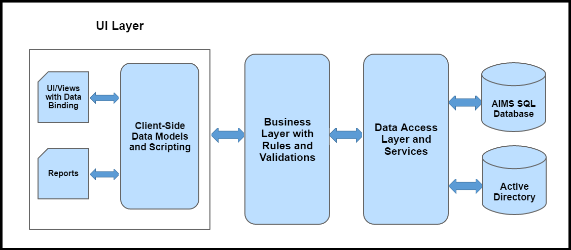 Software development Web application database development Archives ...